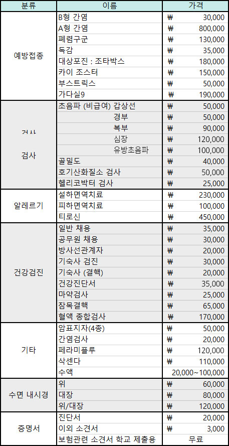 비보험수가안내